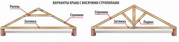 Схема висячих стропил