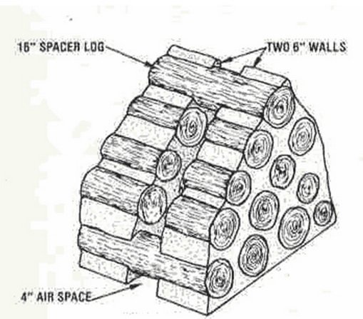 Особенности конструкции стены из чурок