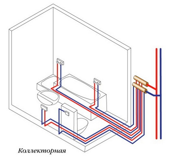 Коллекторная разводка труб