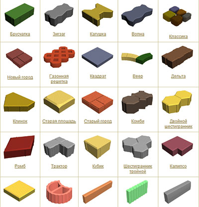 Разновидности плитки