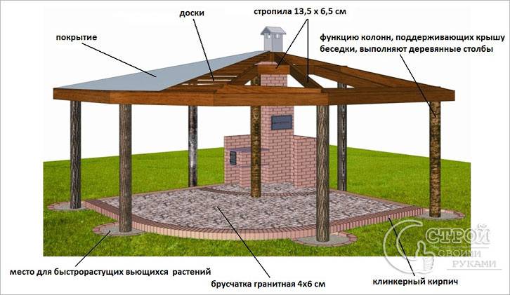 Шатровая крыша беседки с барбекю