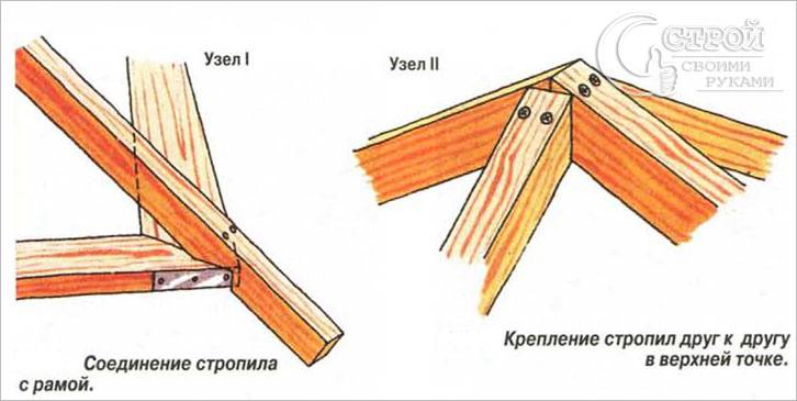 Схемы соединения стропил