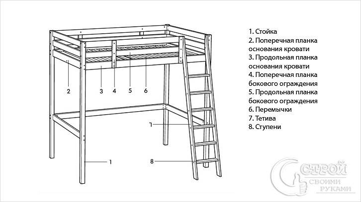 Схема кровати-чердака