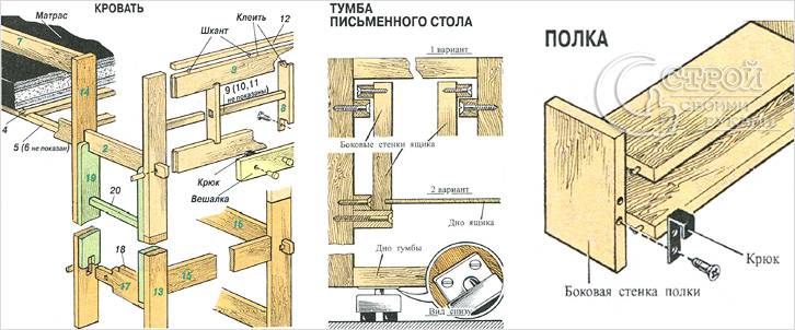 Схема сборки кровати чердака