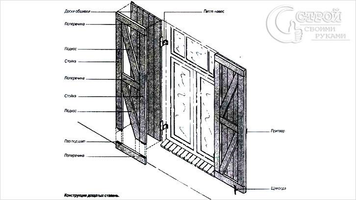 Чертеж ставен