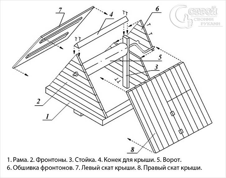 Схема домика для колодца