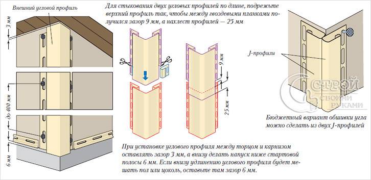 Установка углового профиля