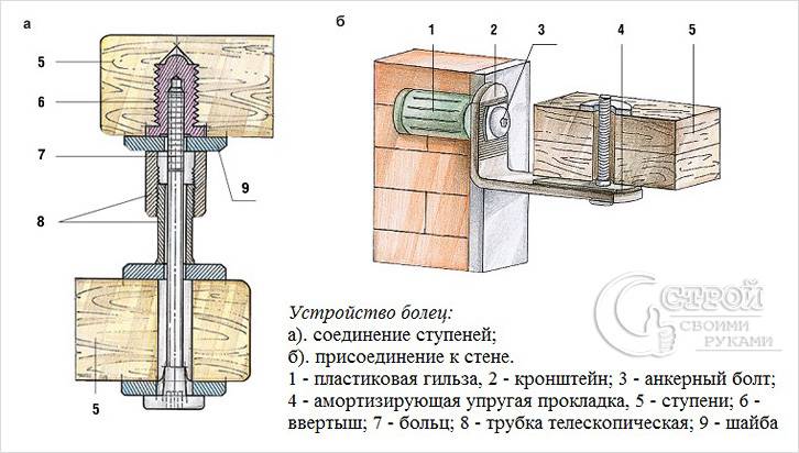 Лестница на больцах