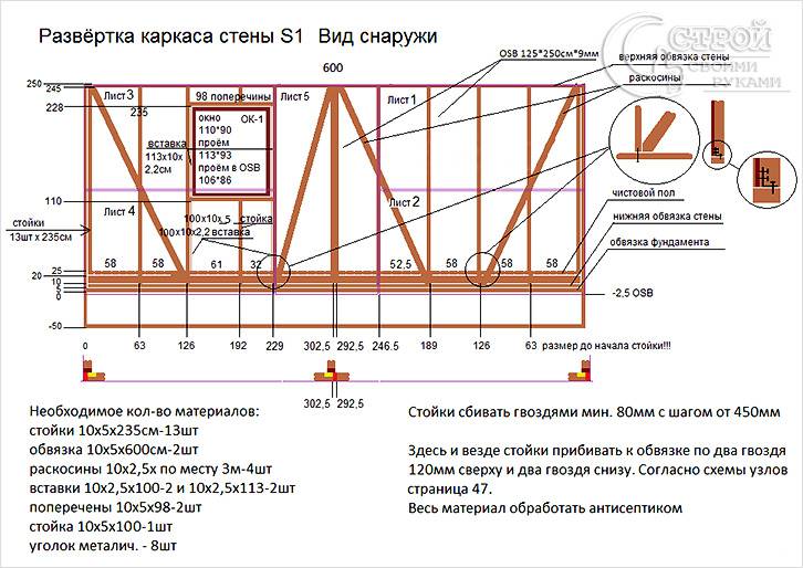 Чертеж стены каркасного дома