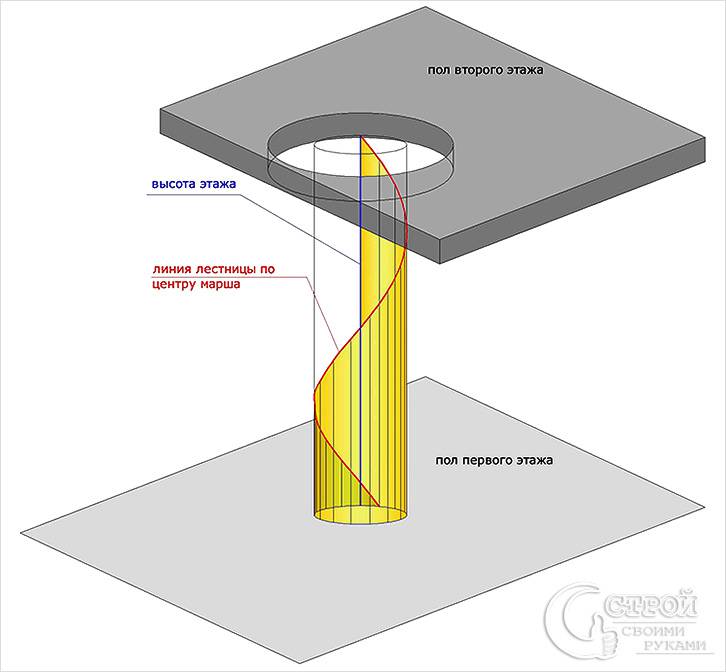 Схема линии лестницы по центру марша