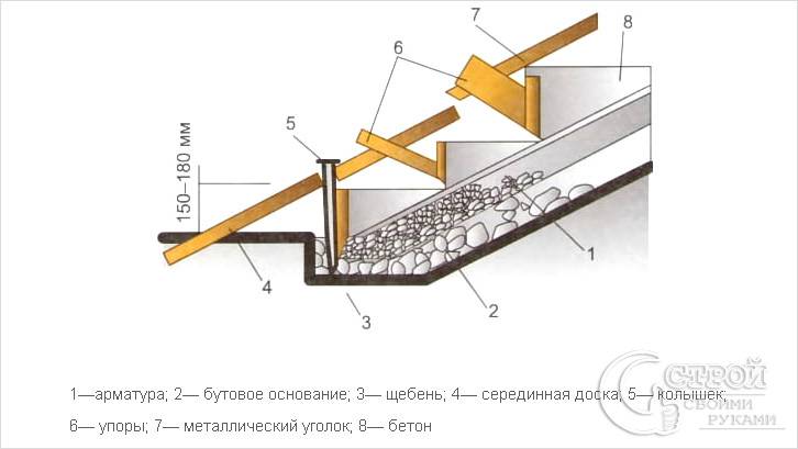 Лестница в опалубке схема