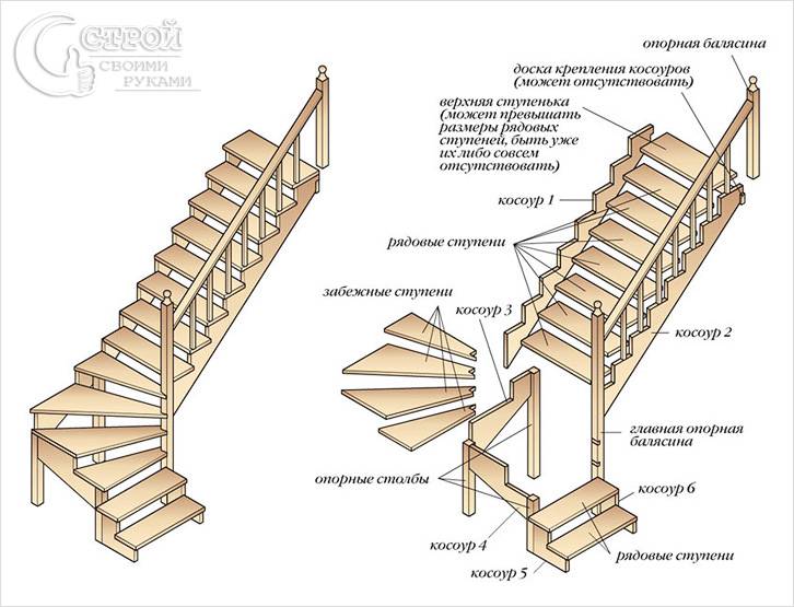 Лестница с забежными ступенями своими руками