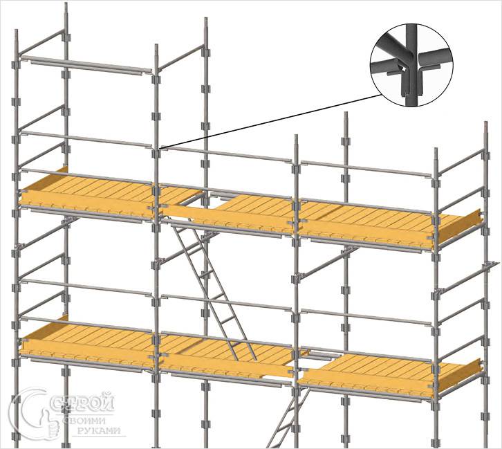 Штыревые строительные леса