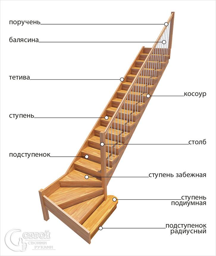 Лестница с забежными ступенями своими руками