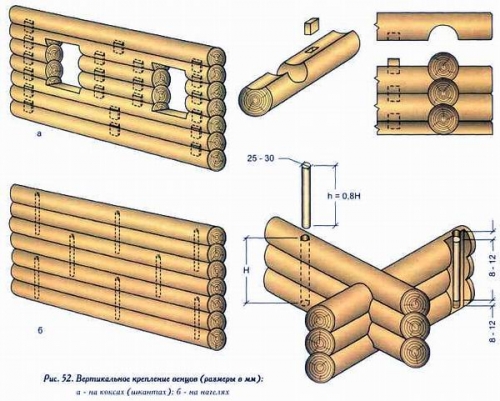 Нагели и шканты для скрепления бревен