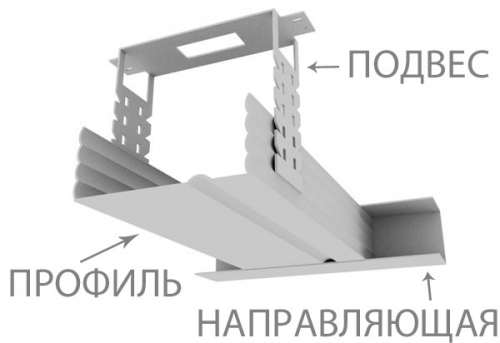 Каркас из профиля под гипсокартон потолок