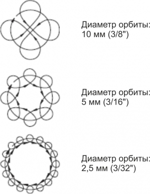 Амплитуда колебаний ЭШМ