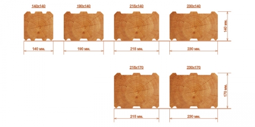 Размеры профилированного бруса