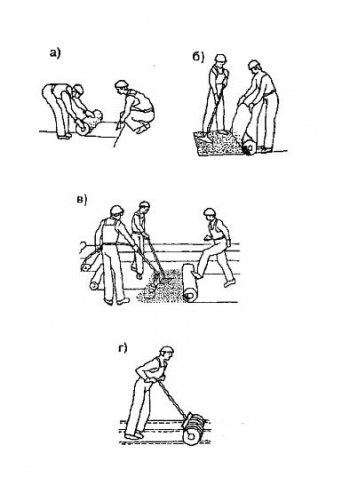 Технология укладки рулонной кровли холодным способом