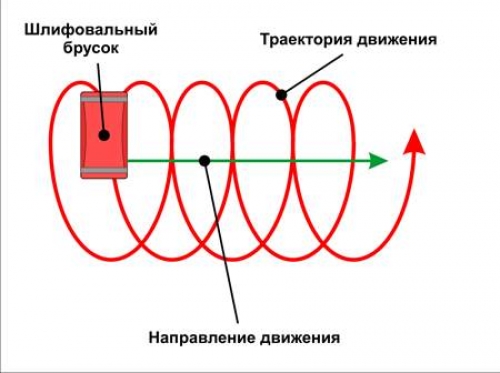 Как шлифовать поверхность потолка