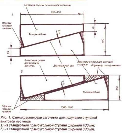 Ступени винтовой лестницы в частном доме