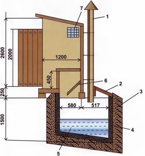 Туалет для дачи с выгребной ямой