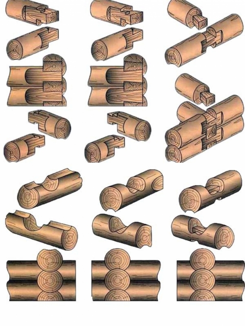 Уловая врубка бревнна