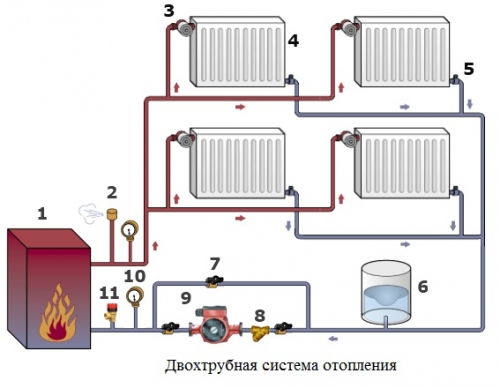 Как правильно ставить циркуляционный насос на отопление