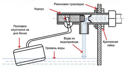 Устройство сливного бачка унитаза с кнопкой схема