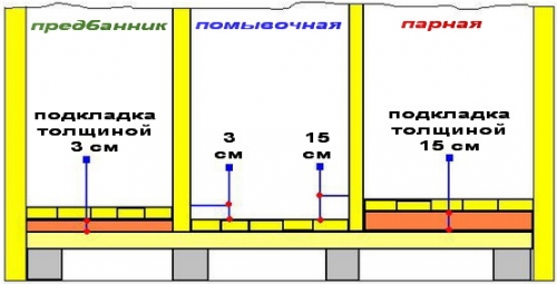 Внутренняя отделка бани своими руками