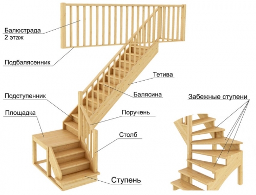 Поворотные лестницы на второй этаж своими руками