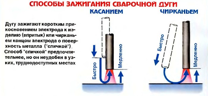 Почему залипает электрод при сварке инвертором