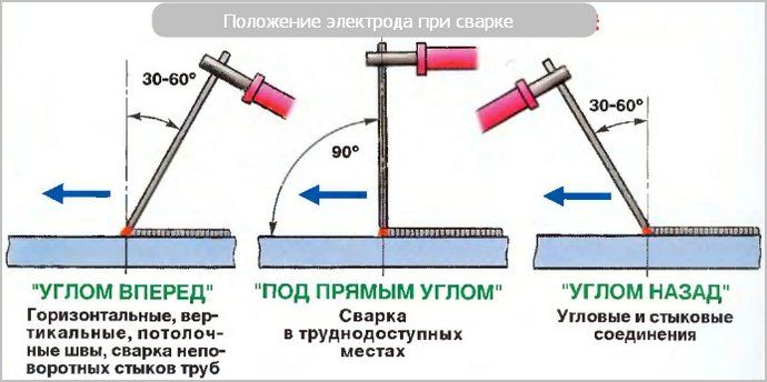 Сварка инвертором для начинающих: прямая и обратная полярность