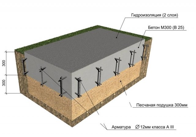 Как сделать плитный фундамент