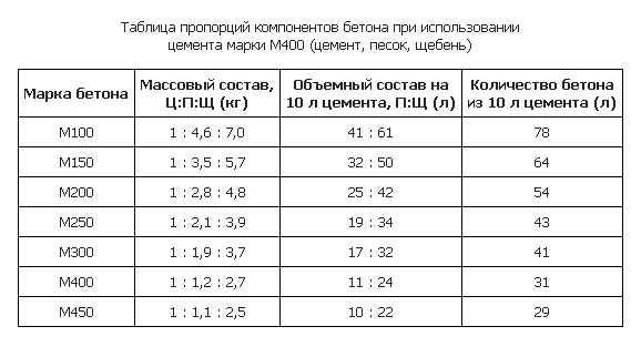 Монолитная плита фундамента своими руками