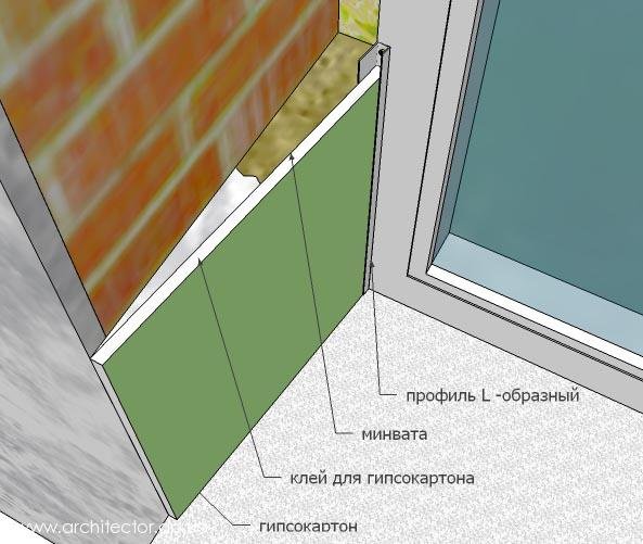 Как самому сделать откосы на пластиковые окна