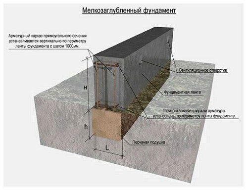 ustrojstvo-fundamenta-pod-derevjannij-dom_5