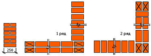 kladka-uglov-1-kirpich-odnoryadnaya-perevyazka