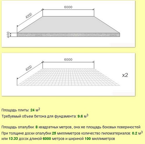 Калькулятор толщины плиты. Как посчитать объём бетона для плиты. Как посчитать объем бетона на плиту перекрытия. Фундамент плита 150 мм чертеж. Как посчитать объем бетона для заливки фундамента плиты.