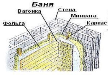 pravilnaya_banya222