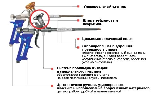 pistolet_dlya_montazhnoy_peny