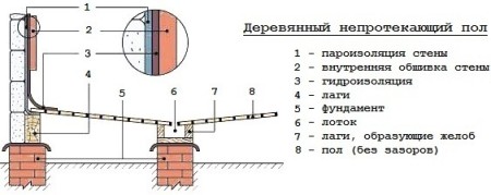 shema-neprotekayuschego-pola