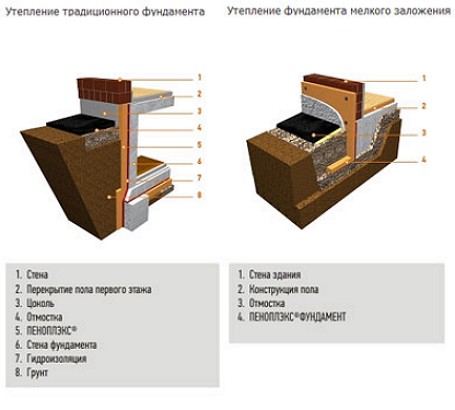 uteplenie_fundamenta_penopleksom_tehnologiya-2++