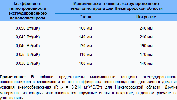 экструдированный пенополистирол