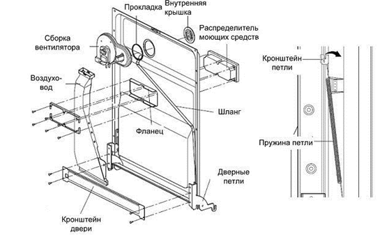 Система вентиляции и сушки