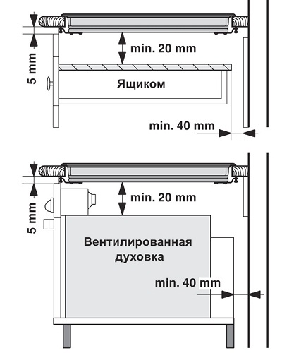 Технические зазоры