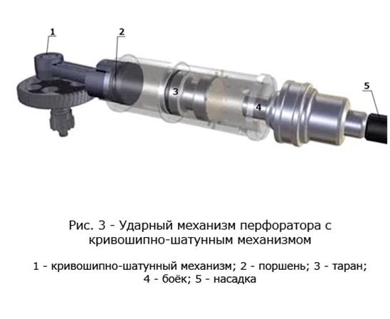 Ударный механизм перфоратора