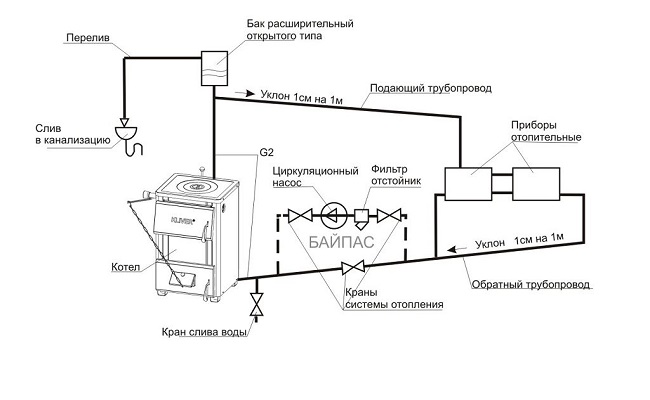 Байпас