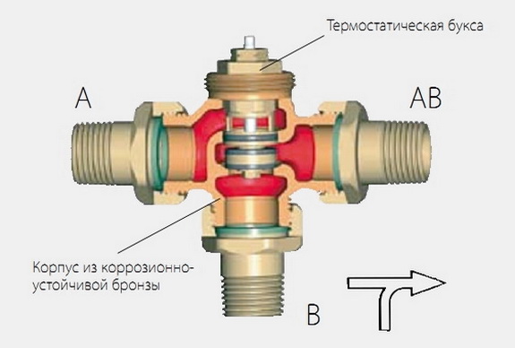 Смесительный клапан трехходовой обеспечивает смешение разных потоков жидкости
