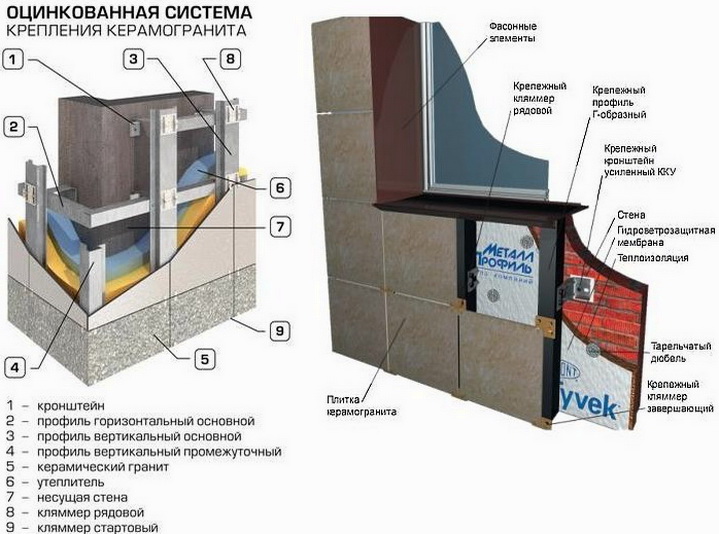 Керамогранит - особая облицовка над минеральной ватой